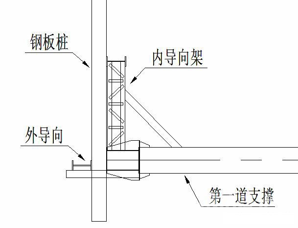衢州钢板桩围护安全技术交底